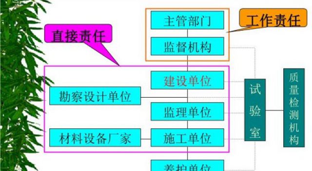 學(xué)習《公路路基路面現場(chǎng)測試規程》有感