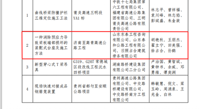 二公司濟高高速總監辦申報首屆全國公路“微創(chuàng  )新”大賽獲得兩項銅獎