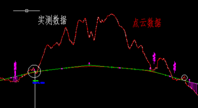 航測數據與實(shí)測數據對比分析的感悟