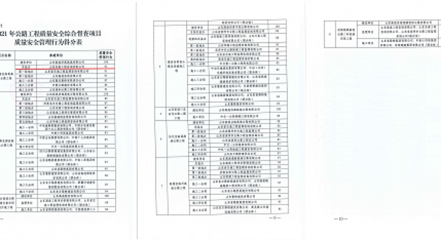 濟高總監辦在省廳執法局2021年公路工程質(zhì)量