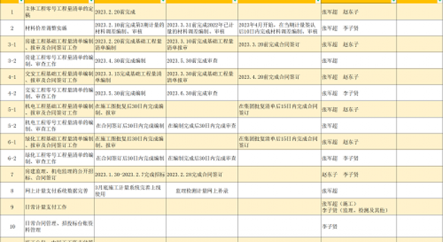 安羅高速召開(kāi)2023年合同管理工作視頻會(huì )議